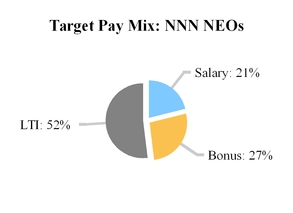 a2016proxysta_chart-52377a01.jpg